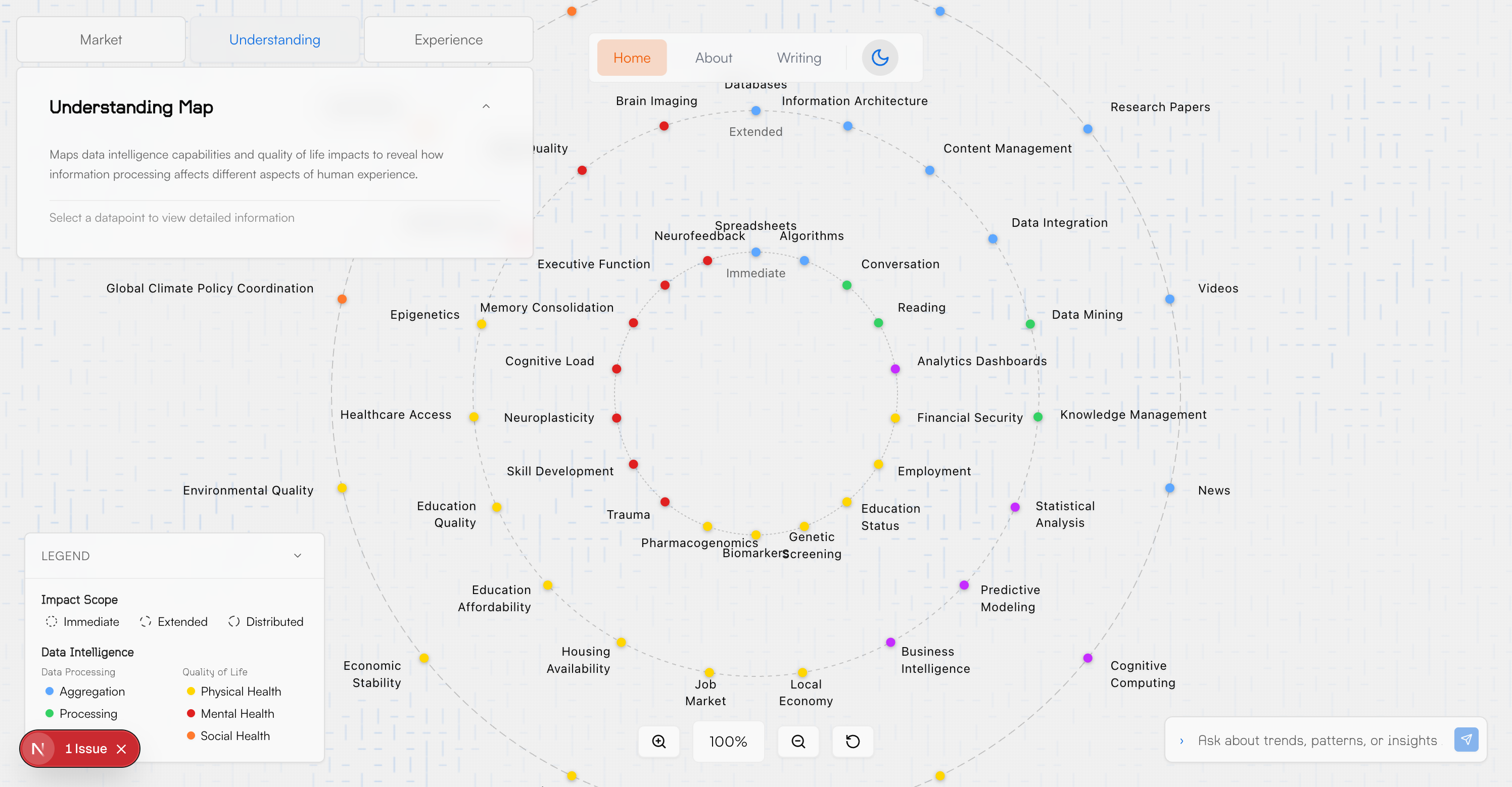 INNOVATION MAPS